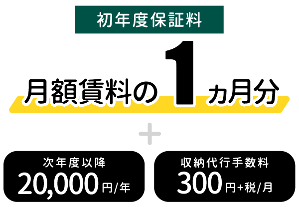 初年度保証料が月額賃料の1か月分（次年度以降年間20,000円）