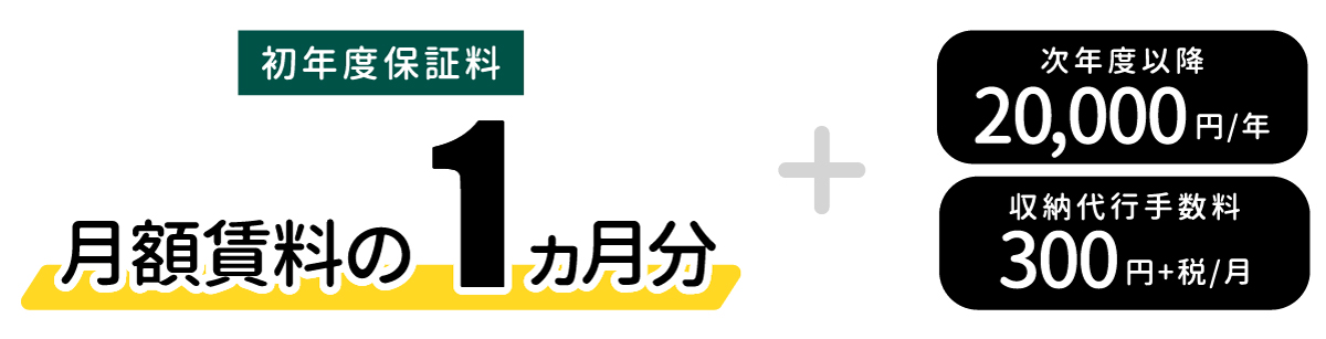 初年度保証料が月額賃料の1か月分（次年度以降年間20,000円）